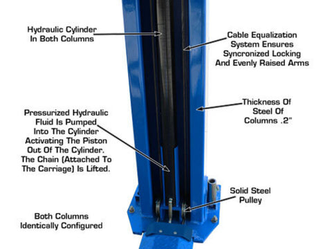 Image of Atlas BP12000X Base Plate 12,000 Two Post Automotive Lift - Includes Shipping