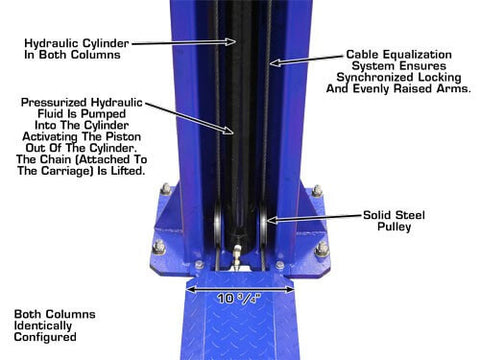 Image of Atlas 9KBPX 9000 Pound Base Plate Automotive Lift