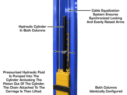 Image of Atlas PVL12 12,000 Pound 2 Post ALI Certified Automotive Lift